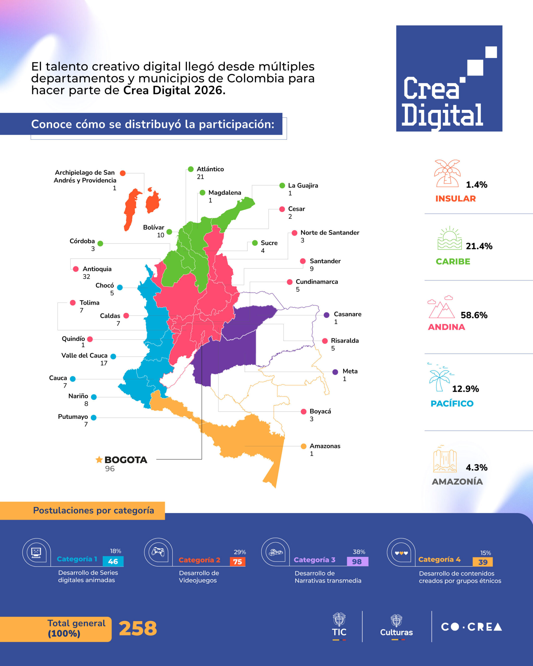 mapa-territorializacion-crea-2026-02